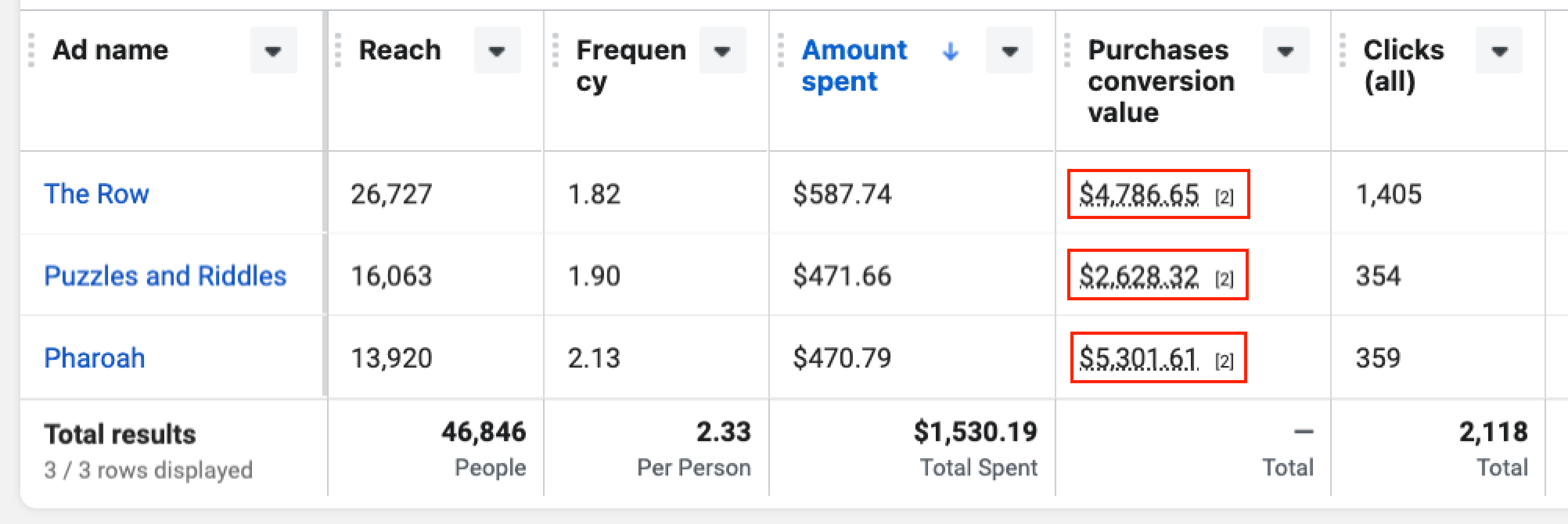 Facebook and Instagram Ad Results for Escape Rooms