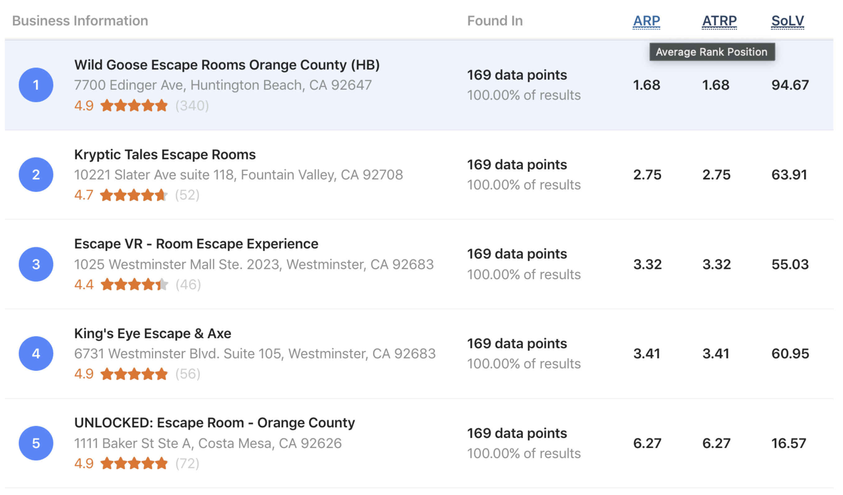 Google Business Success for Escape Rooms