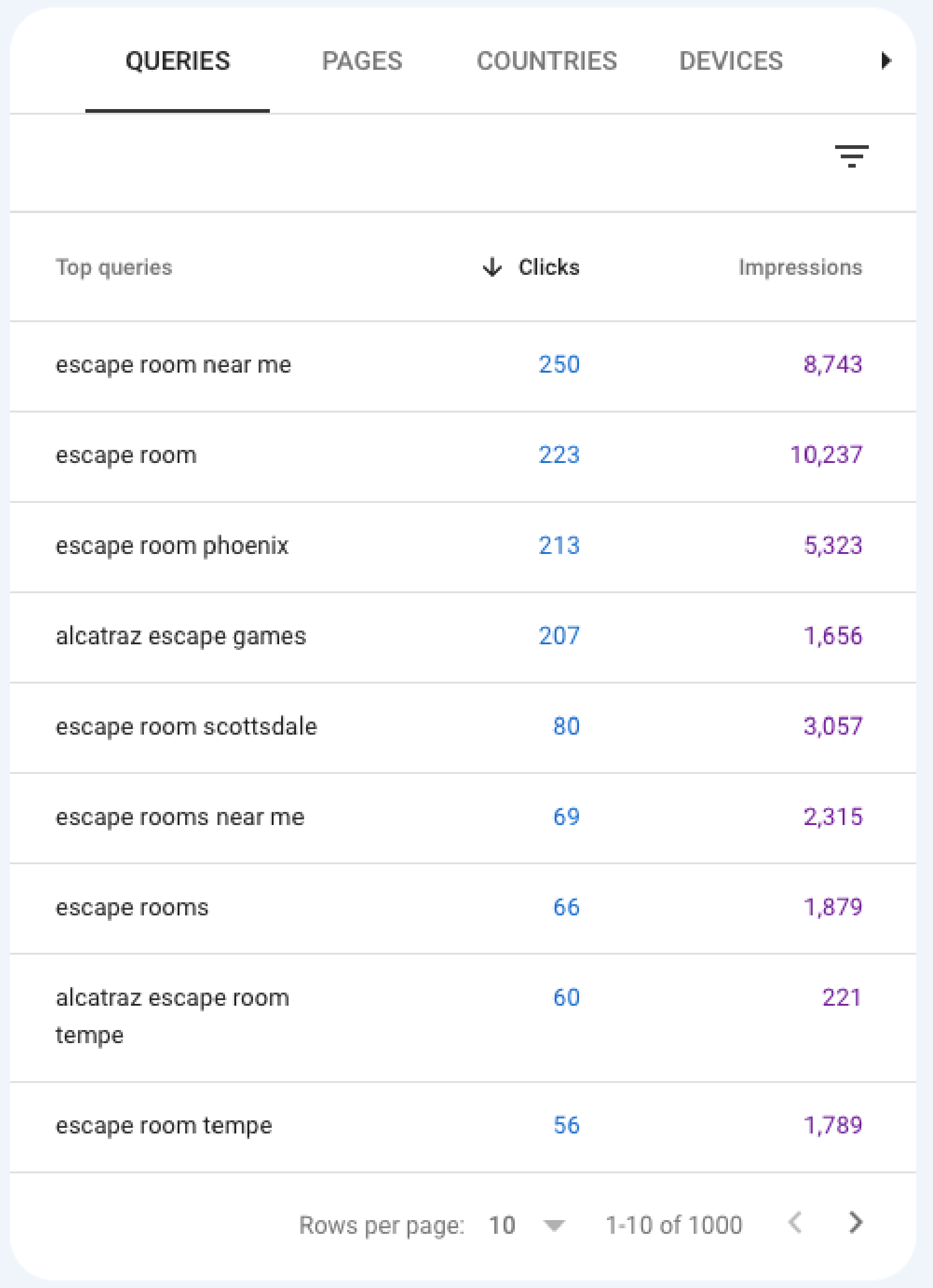 SEO Success for Escape Rooms