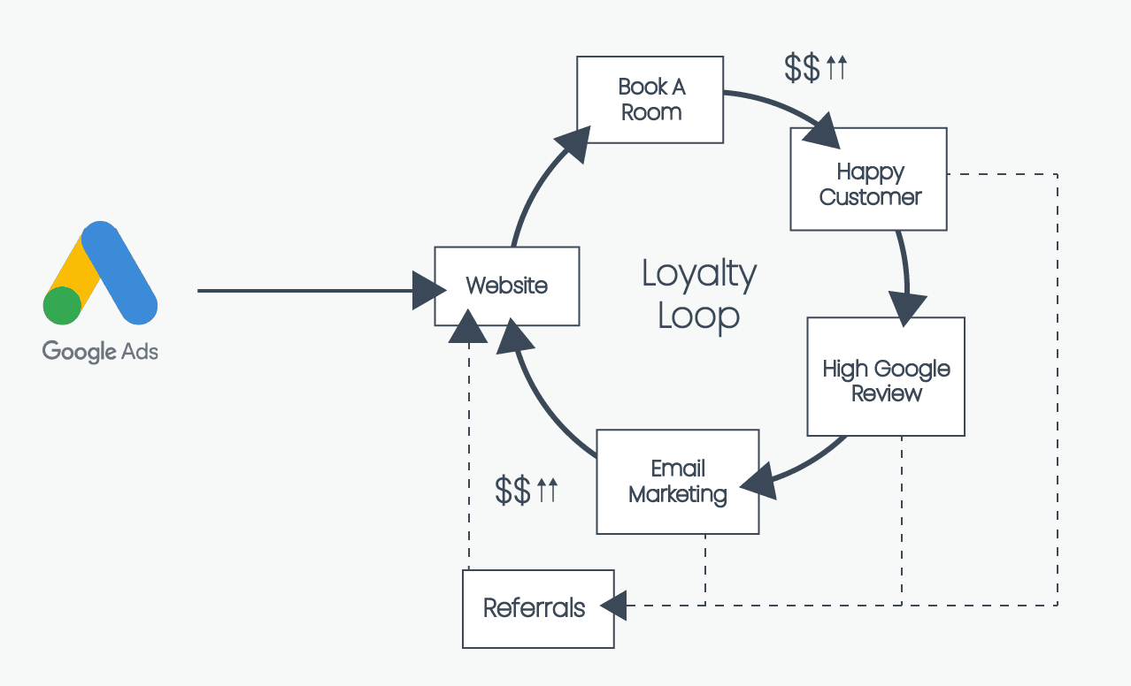 [2022] The Ultimate Escape Room Marketing Plan