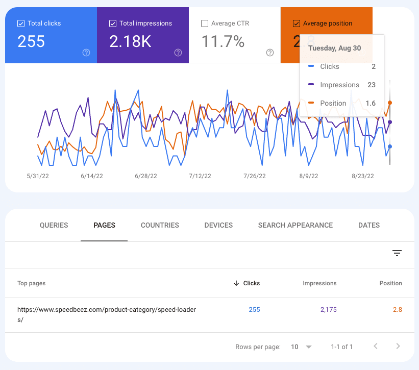 E-Commerce Recovery: -19% to +14% Net With No Ads