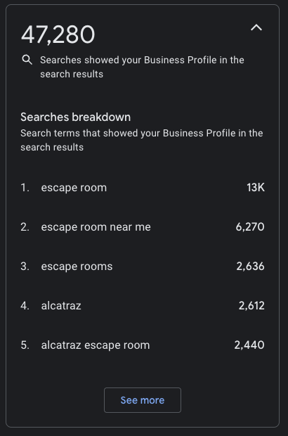 SEO Best Practices For Escape Rooms
