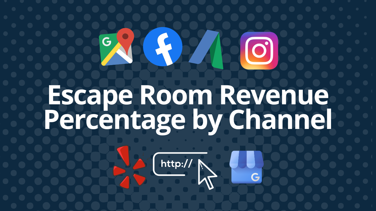 Escape Room Revenue Percentage by Channel